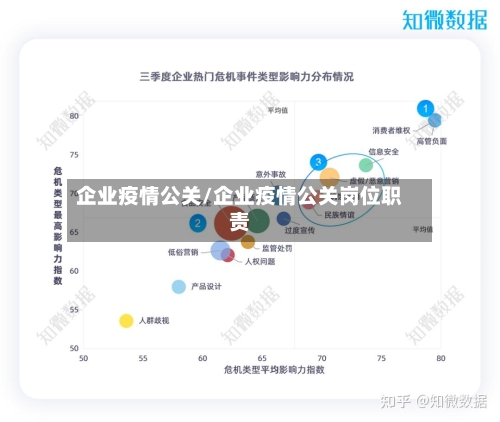 企业疫情公关/企业疫情公关岗位职责-第2张图片
