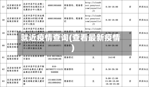 就近疫情查询(查看最新疫情)