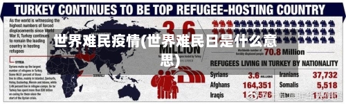 世界难民疫情(世界难民日是什么意思)