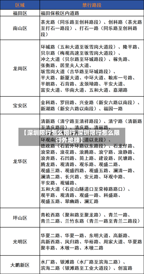 【深圳限行怎么限行,深圳限行怎么限行外地牌】-第2张图片