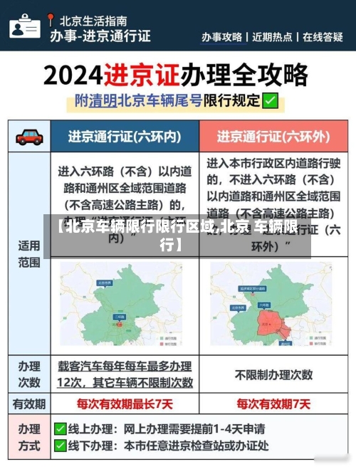 【北京车辆限行限行区域,北京 车辆限行】