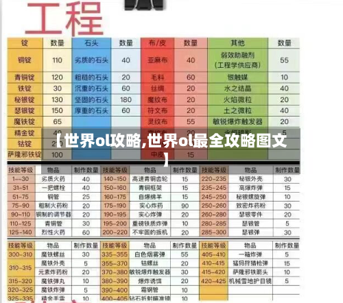 【世界ol攻略,世界ol最全攻略图文】