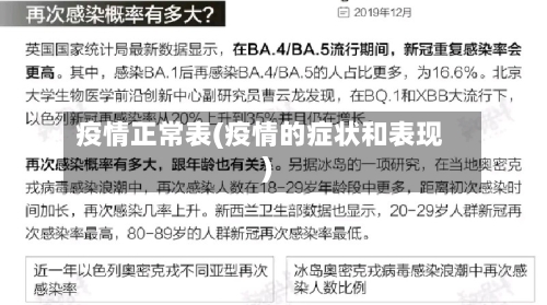 疫情正常表(疫情的症状和表现)-第3张图片