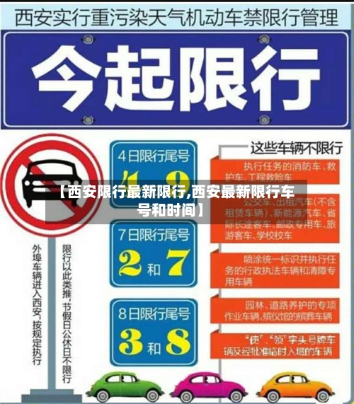 【西安限行最新限行,西安最新限行车号和时间】