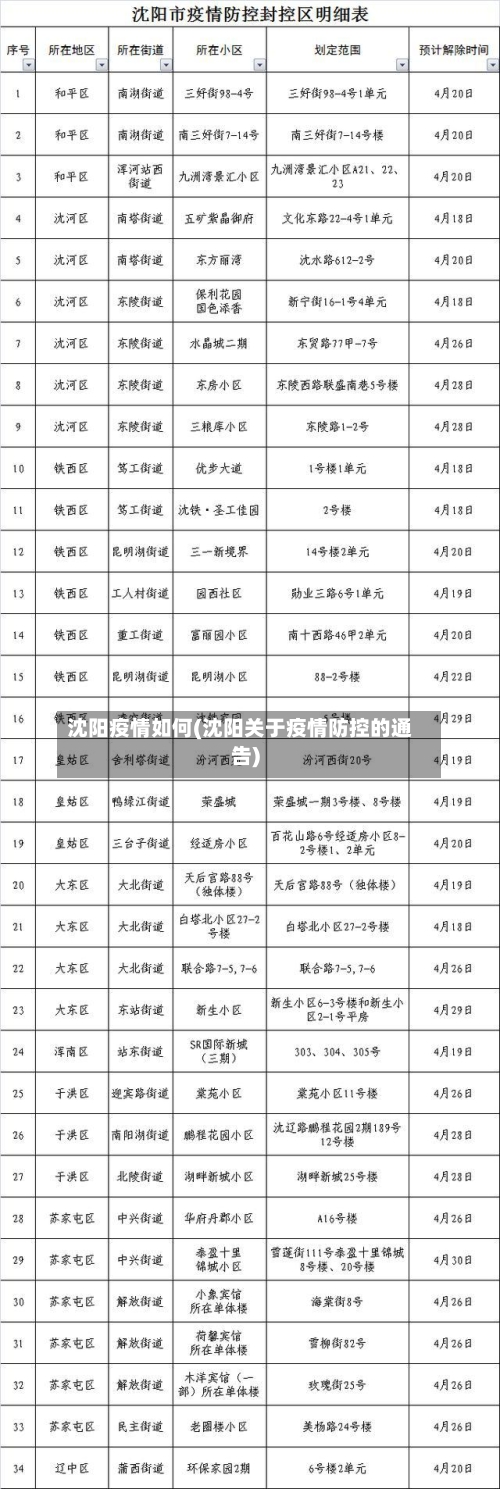 沈阳疫情如何(沈阳关于疫情防控的通告)