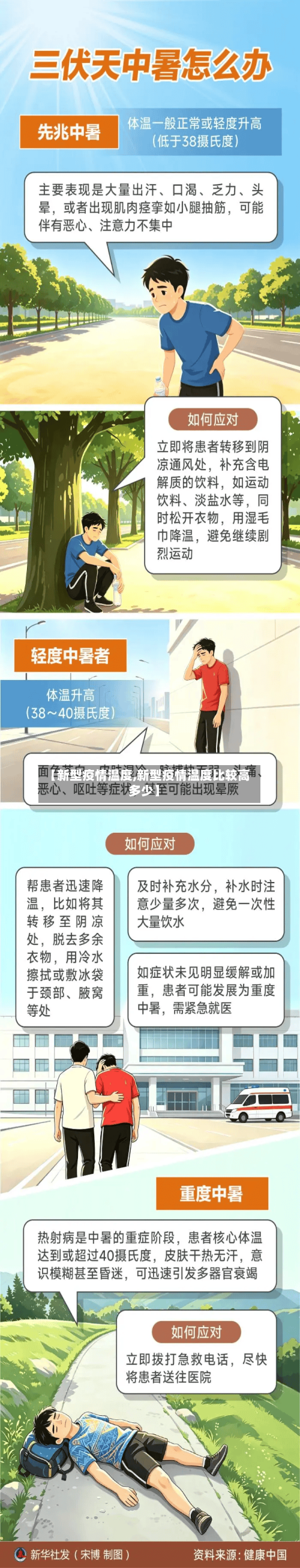 【新型疫情温度,新型疫情温度比较高多少】
