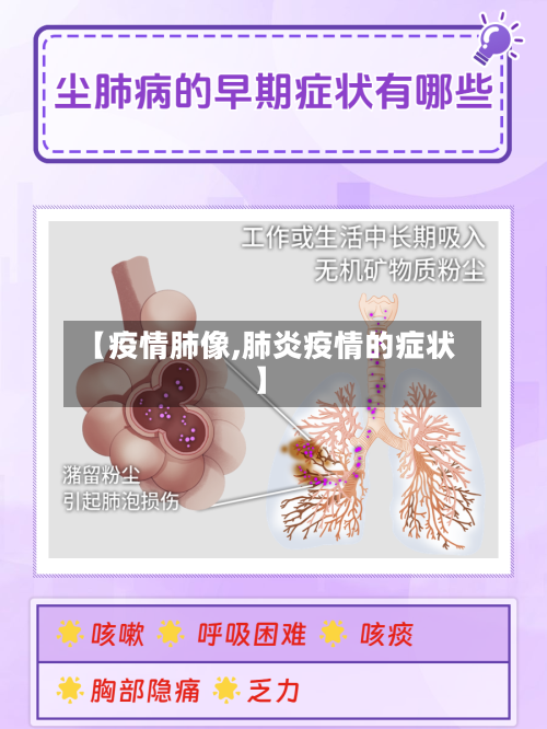 【疫情肺像,肺炎疫情的症状】-第3张图片