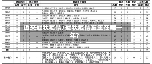 近来冠状疫情/冠状疫情发生在哪一年?