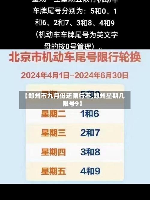 【郑州市九月份还限行不,郑州星期几限号9】-第2张图片