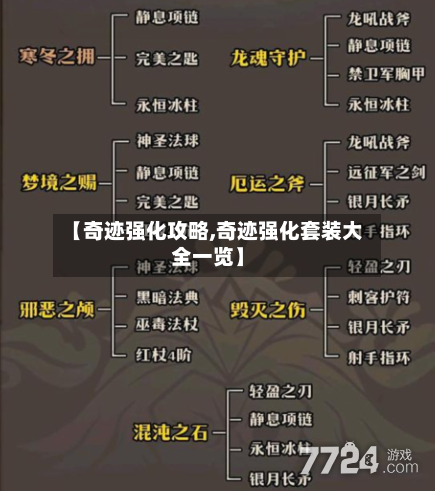 【奇迹强化攻略,奇迹强化套装大全一览】-第2张图片