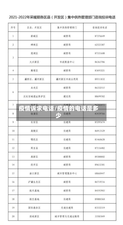 疫情诉求电话/疫情的电话是多少-第3张图片