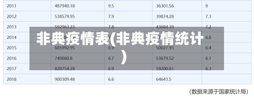 非典疫情表(非典疫情统计)