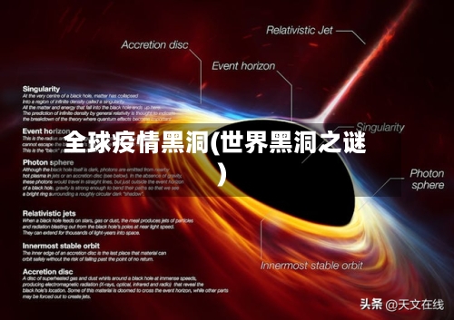 全球疫情黑洞(世界黑洞之谜)-第2张图片
