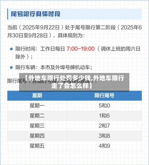 【外地车限行处罚多少钱,外地车限行走了会怎么样】-第3张图片
