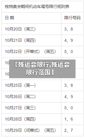 【残运会限行,残运会限行范围】