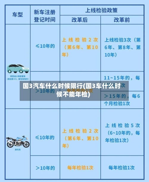 国3汽车什么时候限行(国3车什么时候不能年检)-第2张图片