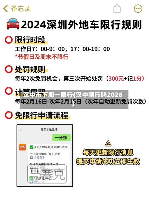 汉中市下周一限行(汉中限行吗2026)-第2张图片