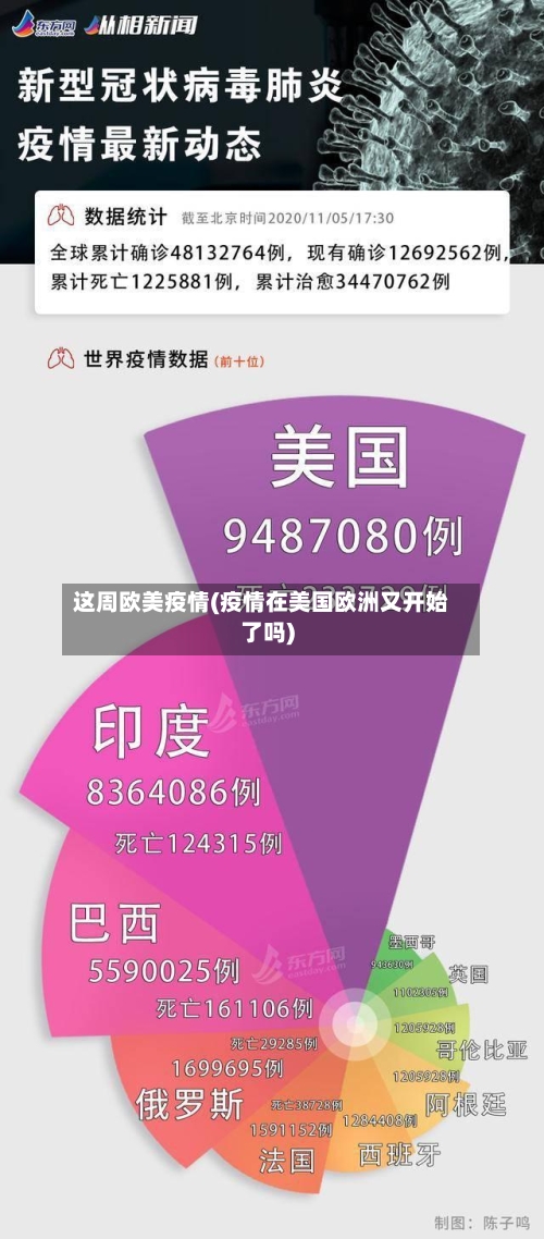 这周欧美疫情(疫情在美国欧洲又开始了吗)