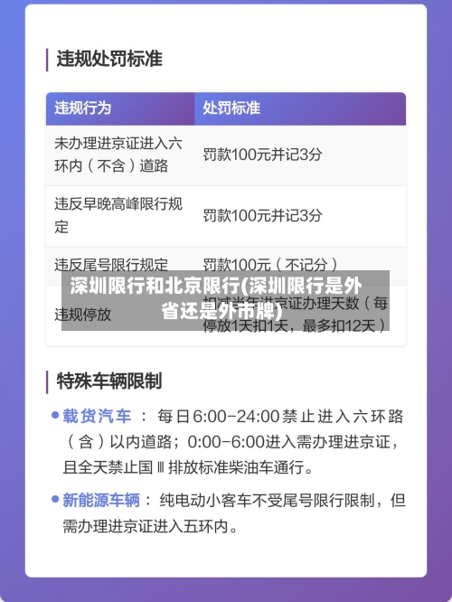 深圳限行和北京限行(深圳限行是外省还是外市牌)-第2张图片
