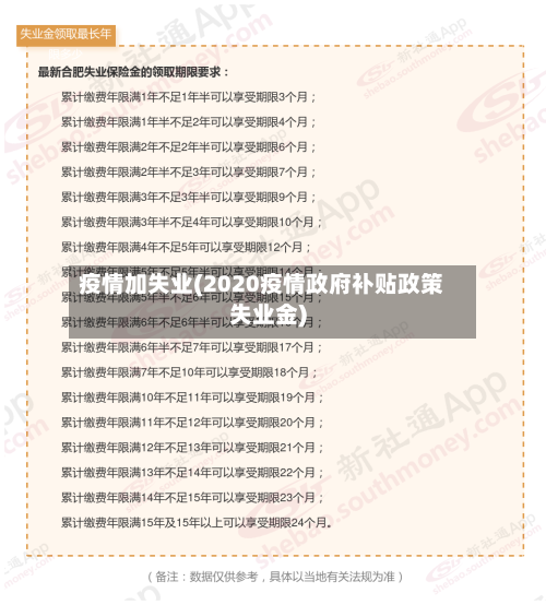 疫情加失业(2020疫情政府补贴政策失业金)-第2张图片