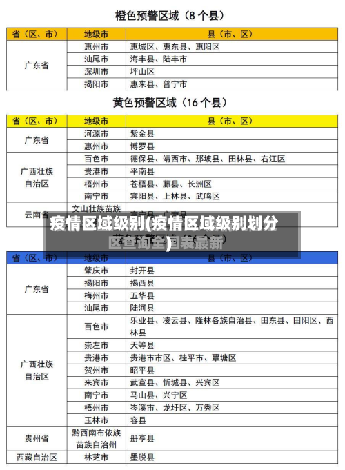 疫情区域级别(疫情区域级别划分)-第2张图片