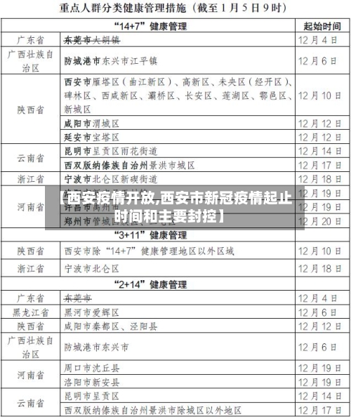 【西安疫情开放,西安市新冠疫情起止时间和主要封控】-第2张图片