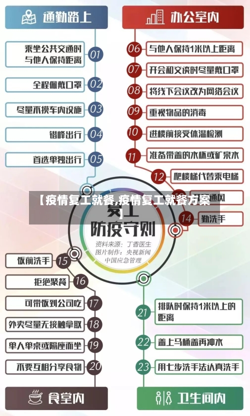 【疫情复工就餐,疫情复工就餐方案】