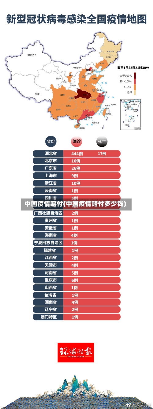 中国疫情赔付(中国疫情赔付多少钱)-第2张图片