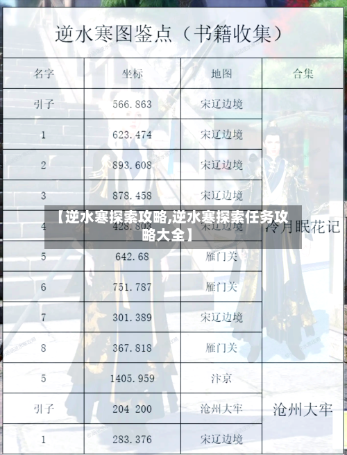 【逆水寒探索攻略,逆水寒探索任务攻略大全】