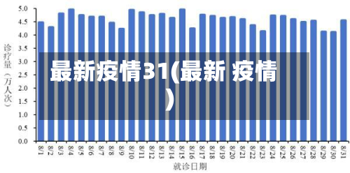 最新疫情31(最新 疫情)