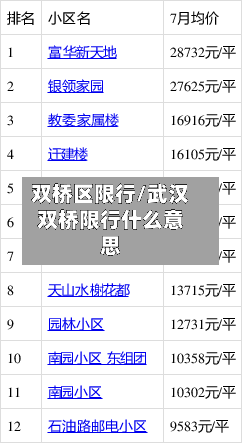 双桥区限行/武汉双桥限行什么意思-第3张图片