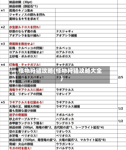 怪物狩猎攻略(怪物狩猎攻略大全)