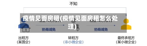 疫情见面房租(疫情见面房租怎么处理)-第2张图片