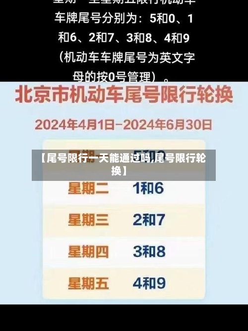 【尾号限行一天能通过吗,尾号限行轮换】-第2张图片