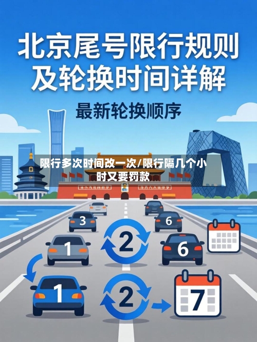 限行多次时间改一次/限行隔几个小时又要罚款
