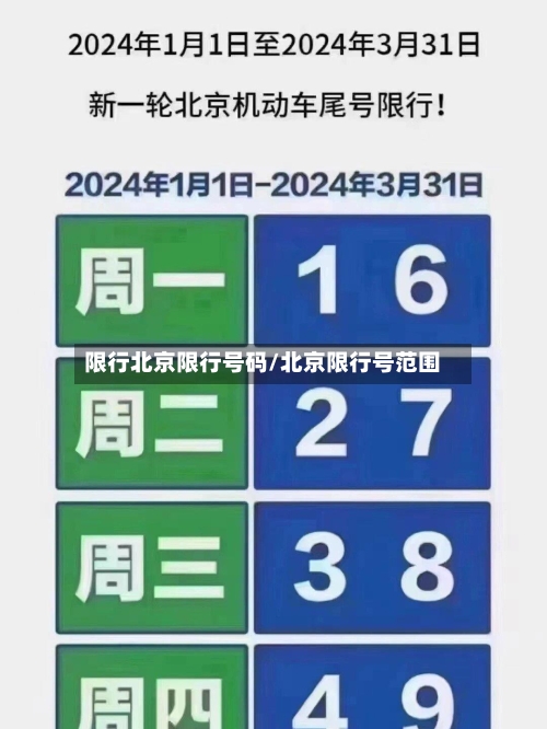 限行北京限行号码/北京限行号范围