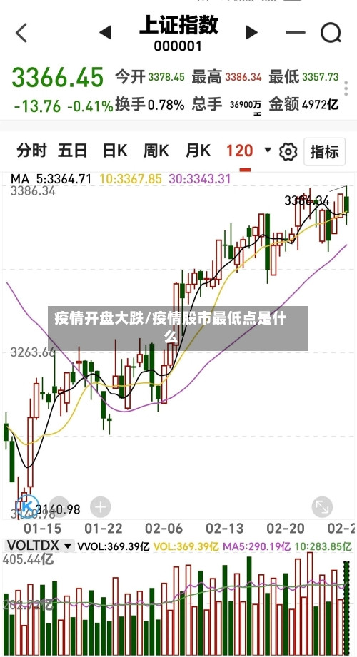 疫情开盘大跌/疫情股市最低点是什么-第2张图片