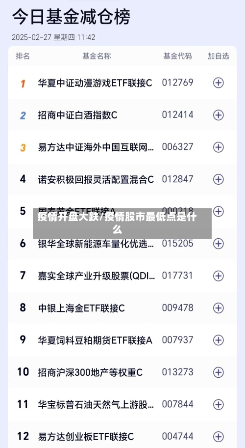 疫情开盘大跌/疫情股市最低点是什么