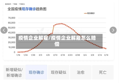 疫情企业解雇/疫情企业解雇怎么赔偿-第2张图片