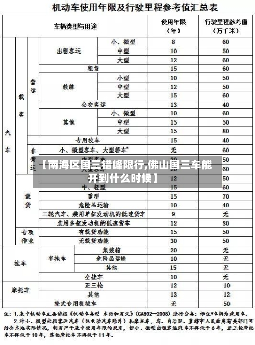 【南海区国三错峰限行,佛山国三车能开到什么时候】-第2张图片