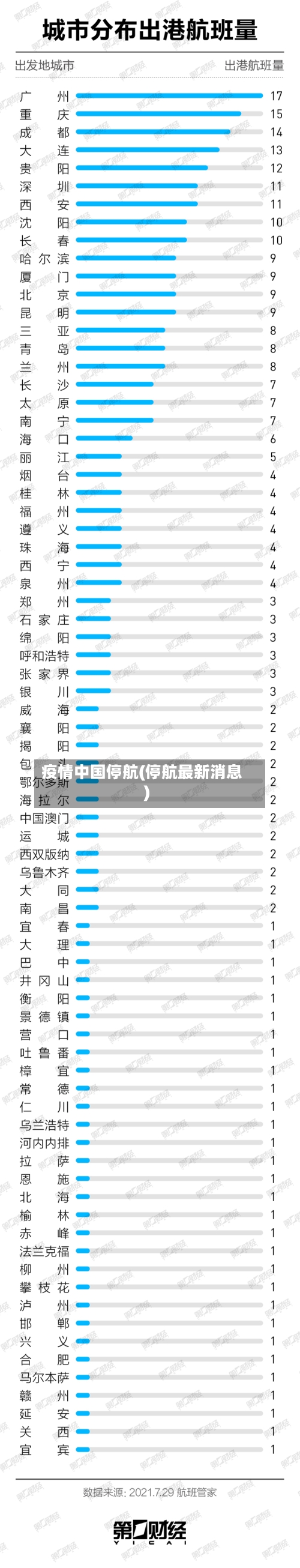 疫情中国停航(停航最新消息)
