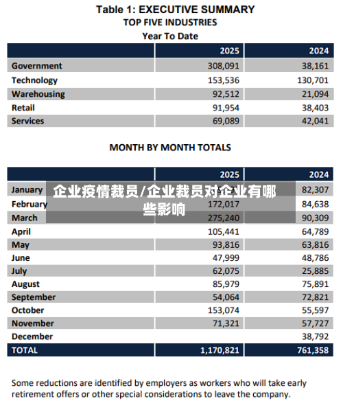 企业疫情裁员/企业裁员对企业有哪些影响