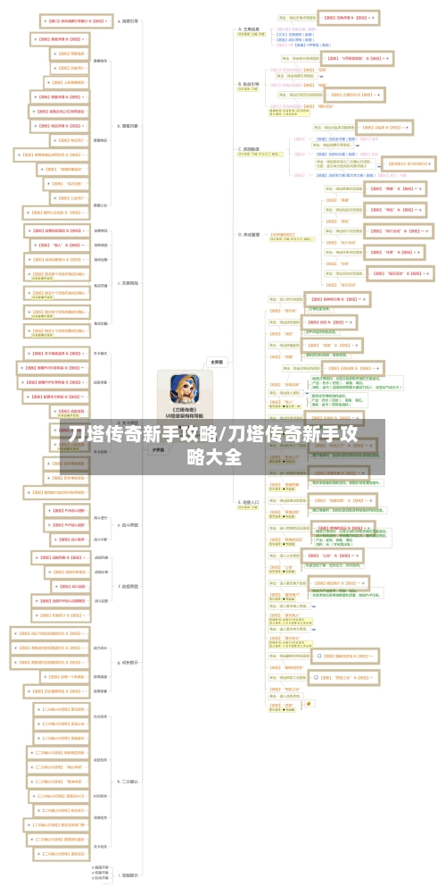 刀塔传奇新手攻略/刀塔传奇新手攻略大全-第2张图片