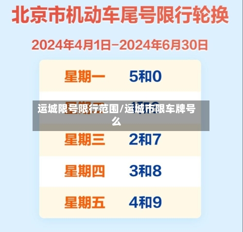 运城限号限行范围/运城市限车牌号么-第2张图片