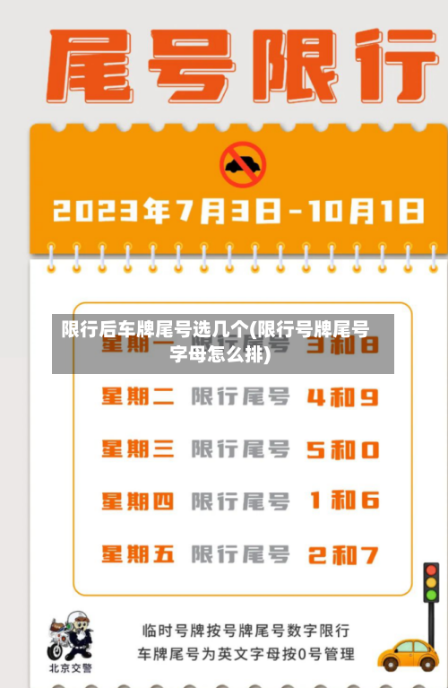 限行后车牌尾号选几个(限行号牌尾号字母怎么排)-第2张图片