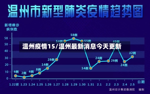 温州疫情15/温州最新消息今天更新