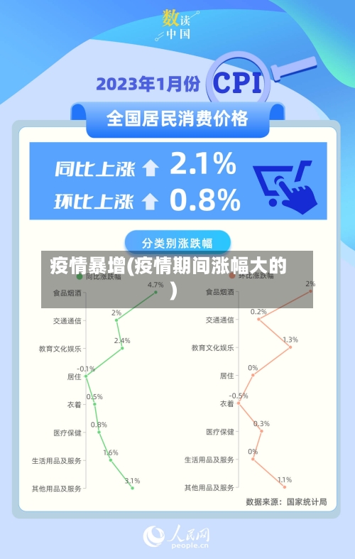 疫情暴增(疫情期间涨幅大的)-第3张图片