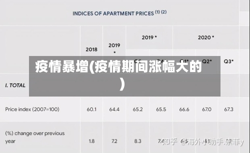 疫情暴增(疫情期间涨幅大的)-第2张图片