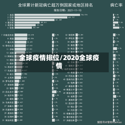 全球疫情排位/2020全球疫情-第3张图片