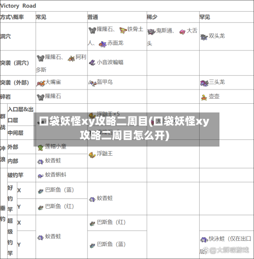 口袋妖怪xy攻略二周目(口袋妖怪xy攻略二周目怎么开)-第2张图片